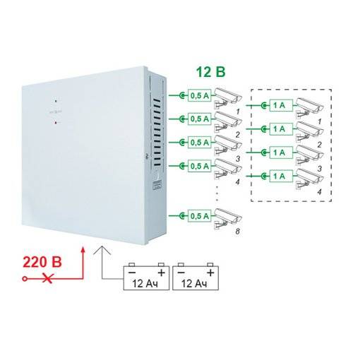 Источник бесперебойного питания SKAT-V.8