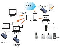 Система управления доступом dormakaba Ambiance MX - BLE до 199 дверей (SKA2-QRIPRFH6119100)