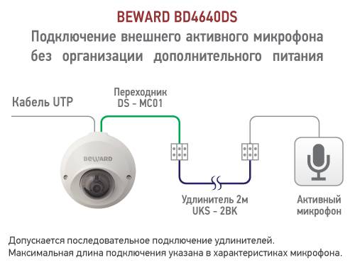 Купольная миниатюрная IP-камера Beward BD4640DS