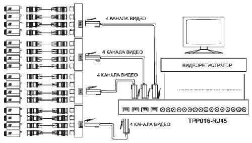 Приемопередатчик 16-ти канальный SC&T TPP016-RJ45, для передачи видеосигналов по витой паре на 600 м