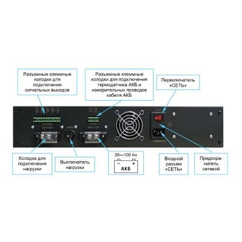 Источник бесперебойного питания SKAT-V.12DC-18 Rack