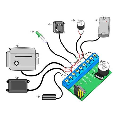 Автономный контроллер Z-5R (мод. 5000)