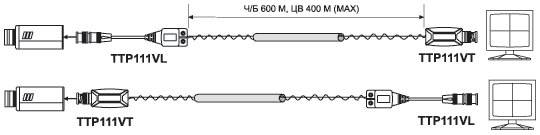 Приемопередатчик видеосигнала SC&T TTP111VL по витой паре на 600 м