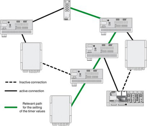 Промышленный коммутатор Phoenix Contact Smart Camera Box SCX 2POE 2LX для систем видеонаблюдения
