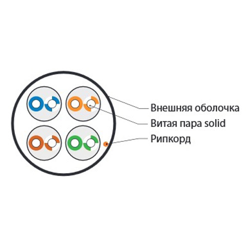 Кабель витая пара неэкранированный Hyperline UUTP4-C5E-S24-IN-LSZH-GY-305