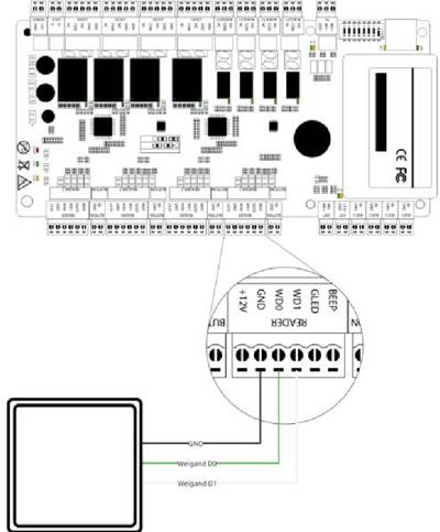 Считыватель дальнего действия ZKTeco UHF2-10E