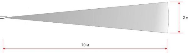 Зона обнаружения ИД-70. Вид сбоку