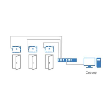 Сетевой IP-контроллер ProxWay PW-400 EU v.2 в металлическом корпусе (до -40С)