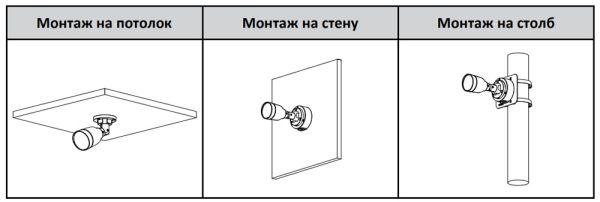IP-видеокамера уличная 2Мп Dahua DH-IPC-HFW1239S1P-LED-0360B-S5