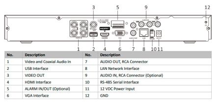 4-канальный видеорегистратор 4K HikVision iDS-7204HTHI-M2/S(C) с технологией AcuSense