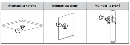 IP-видеокамера уличная 4Мп Dahua DH-IPC-HFW1431S1P-0360B-S4 IP-видеокамера уличная 4Мп Dahua DH-IPC-HFW1431S1P-0360B-S4