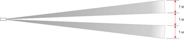 Зона обнаружения ИД-70. Вид сверху