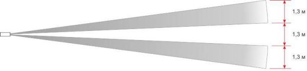 Зона обнаружения ИД-40. Вид сверху