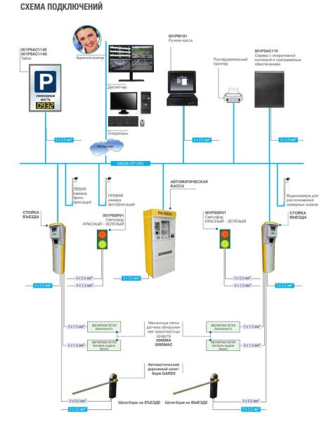 Место оператора с голосовой и видеосвязью (IP-интерком) Came 001PSAC102