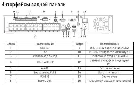 32-канальный сетевой PoE видеорегистратор HikVision DS-7732NI-I4/24P