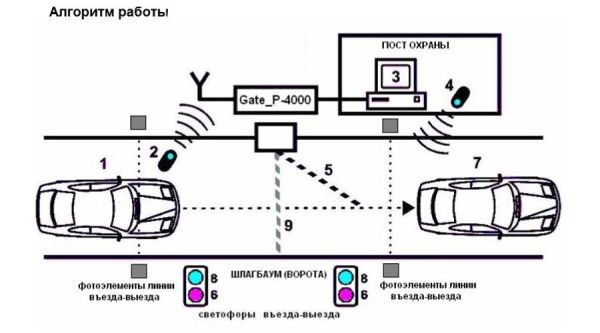 Контроллер GATE-8000-Паркинг