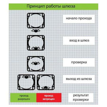 Шлюзовая кабина Saima MINITEL Шлюзовая кабина Saima MINITEL