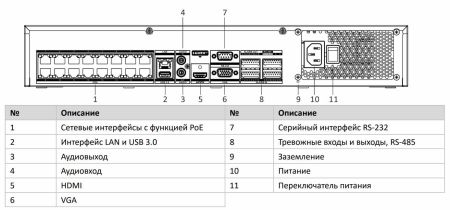16-канальный сетевой PoE-видеорегистратор HikVision DS-7716NXI-K4/16P с AcuSense