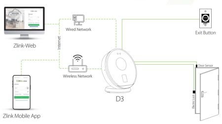 Биометрический терминал учёта рабочего времени ZKTeco D3 [EM], настольный