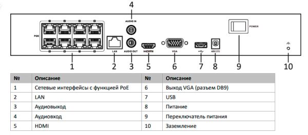 Сетевой IP-видеорегистратор HiWatch DS-N308P(D) на 8 каналов с PoE