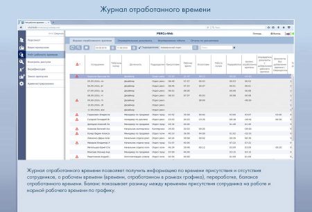 Электронная проходная PERCo-KT02.9 с ПО PERCo-WS и модулем WM01 с планками Антипаника