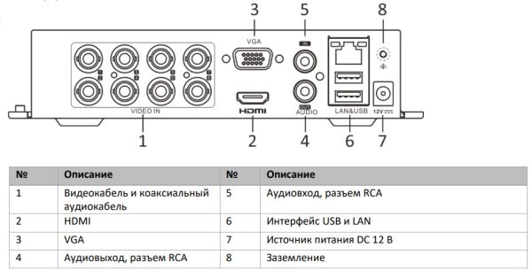 8-канальный гибридный видеорегистратор HiWatch DS-H108GA c технологией AoC и Motion Detection 2.0