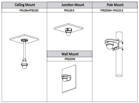 Купольная IP-видеокамера 2Мп Dahua EZ-IPC-D1B20P-0360B