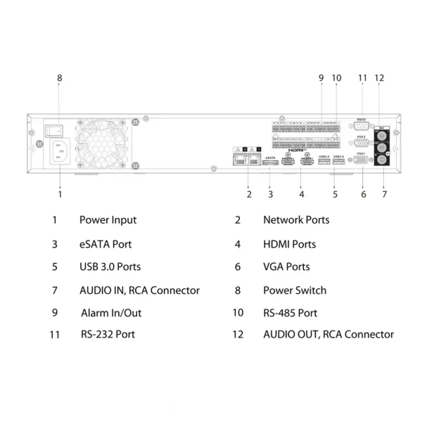 IP-видеорегистратор 32-канальный Dahua DHI-NVR5432-EI2, WizSense 4K Smart 5U
