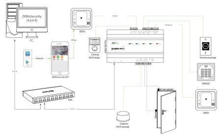 Считыватель штрих и QR кодов и карт EM-Marine ZKTeco QR50BE, встраиваемый