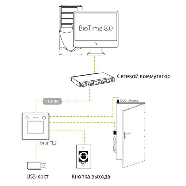 Биометрический терминал учета рабочего времени ZKTeco Horus TL2 с распознаванием лиц
