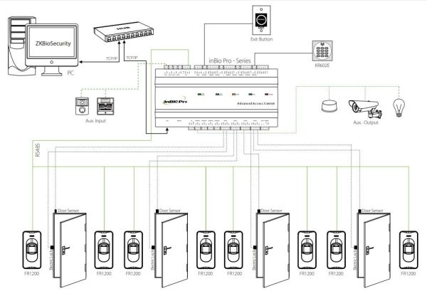 Контроллер сетевой биометрическийZKTeco InBio160 Pro