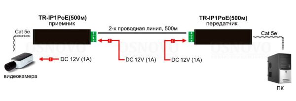 PoE-удлинитель Osnovo TR-IP1PoE(500m), передатчик + приемник