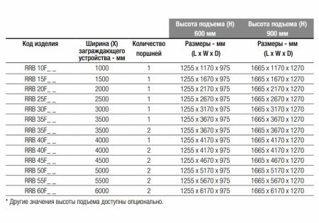 Блокиратор дорожный гидравлический RRB 600 (RRB-45F60-2p) с двумя гидроцилиндрами, усиленный K8, длина 4500 мм