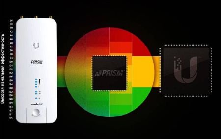 Точка доступа Ubiquiti Rocket Prism 5AC-GEN-2