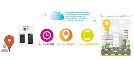 Виртуальный идентификатор Suprema Mobile Card MC-Regular-CR Виртуальный идентификатор Suprema Mobile Card MC-Regular-CR