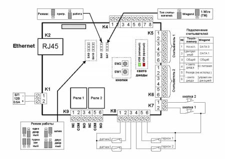 Сетевой контроллер Gate-8000-Ethernet