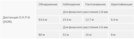 HD-CVI видеокамера 5Мп Dahua DH-HAC-HDW1500TRQP-A-0360B