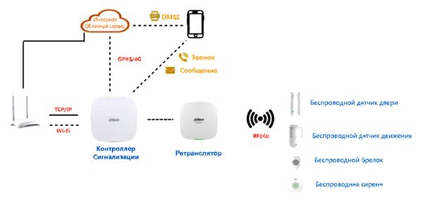 Ретранслятор беспроводного сигнала Dahua DHI-ARA43-W2(868)