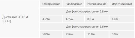 IP-видеокамера уличная 2Мп Dahua DH-IPC-HDW2249TP-S-IL-0280B
