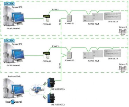 Комплект бесплатного ПО RusGuard Soft