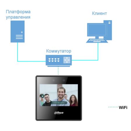 Терминал учета рабочего времени Dahua DHI-ASA3223A-W с распознаванием лиц