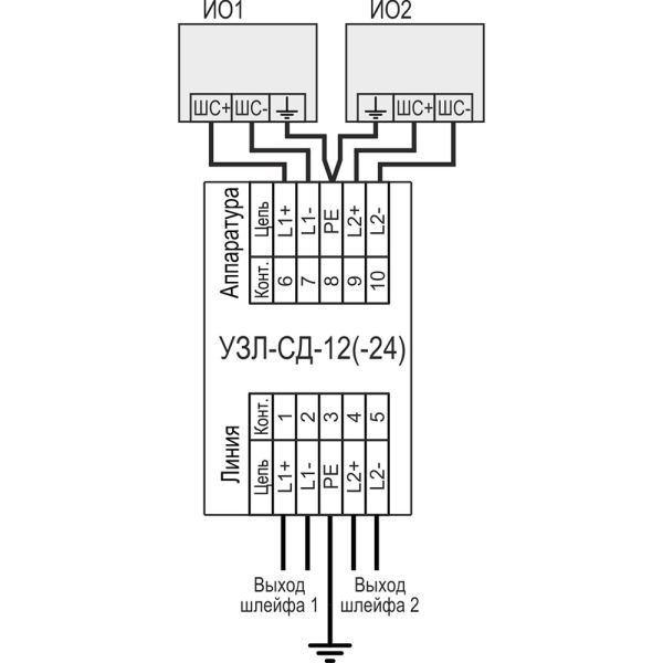 Устройство защиты оборудования в линиях систем сигнализации Тахион УЗЛ-СД-12