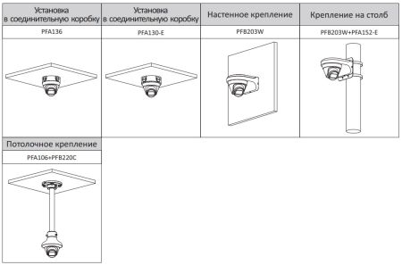 IP-видеокамера уличная 2Мп Dahua EZ-IPC-T1B20P-0280B