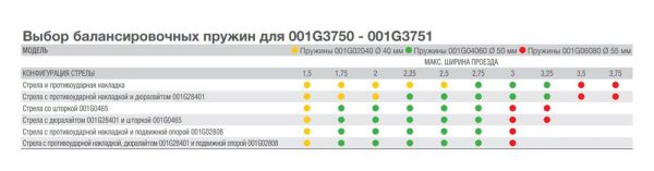 Комплект шлагбаума Came GARD G3750SX Classico, левосторонний (G3750SX KIT)