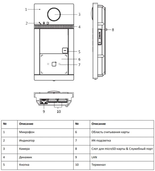 Вызывная панель 2Мп видеодомофона HiWatch VDP-D4211W с поддержкой карт Mifare, Wi-Fi и PoE