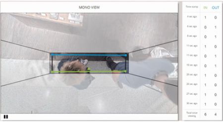 Видеокамера для подсчета посетителей Axis P8815-2 3D People Counter