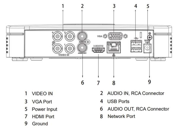 4-канальный HDCVI-видеорегистратор Dahua DH-XVR4104C-I 4-канальный HDCVI-видеорегистратор Dahua DH-XVR4104C-I