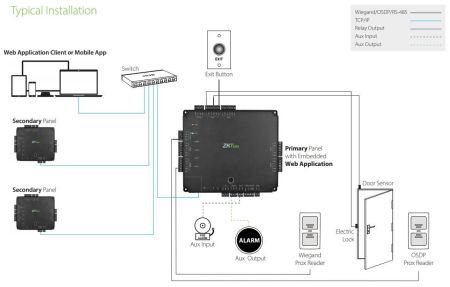 Контроллер сетевой с Web-интерфейсом ZKTeco Atlas460 в металлическом корпусе Контроллер сетевой с Web-интерфейсом ZKTeco Atlas460 в металлическом корпусе