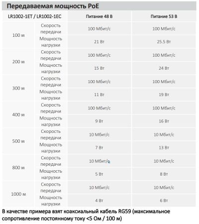Пассивный приемник EoC с питанием ePoE Dahua DH-LR1002-1EC