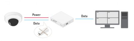 Неуправляемый PoE коммутатор Axis D8004 Unmanaged PoE Switch